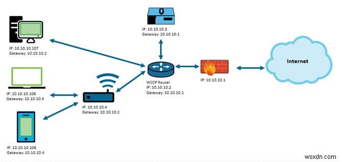 Cách duyệt Internet ẩn danh