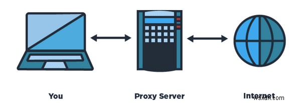 Cách tắt máy chủ proxy trong trình duyệt Chrome (Windows 10)