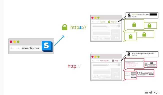 Chuyện hoang đường:Chế độ duyệt web riêng tư Ẩn hoạt động duyệt web của tôi