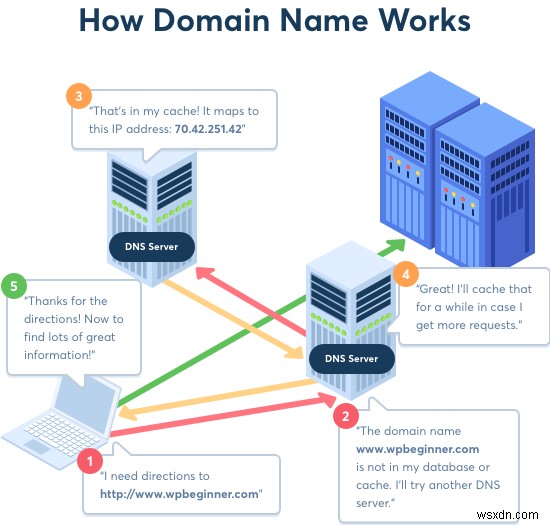 Cách xóa bộ nhớ cache DNS của Chrome?