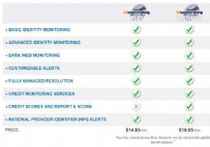 Bảo vệ danh tính của bạn bằng Cơ quan giám sát ID