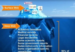 Bảo vệ trộm danh tính với ProtectMyID By Experian