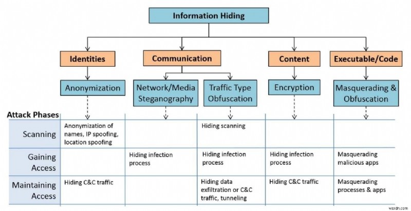 Steganography:Một cách mới để phát tán phần mềm độc hại