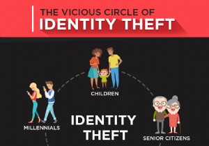 Vòng tròn luẩn quẩn của hành vi trộm cắp danh tính - Bạn có chuẩn bị cho điều bất ngờ?