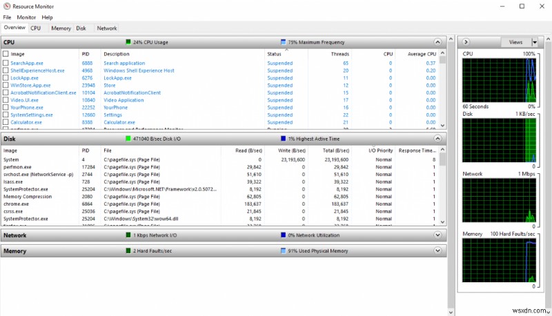 Cách khắc phục việc sử dụng CPU và RAM cao bởi MRT.exe