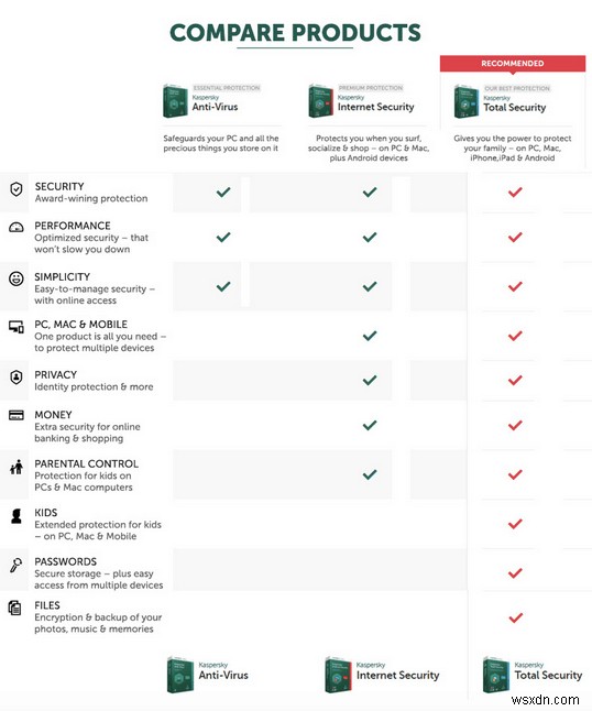 Kaspersky vs Avast 2022 | So sánh cuối cùng 