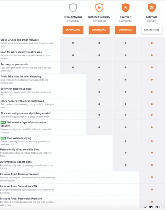 Kaspersky vs Avast 2022 | So sánh cuối cùng 