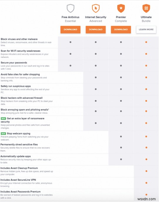 Avast so với AVG 2022 | So sánh chống vi-rút vào năm 2022