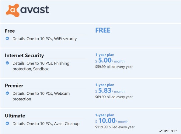 Avast so với AVG 2022 | So sánh chống vi-rút vào năm 2022