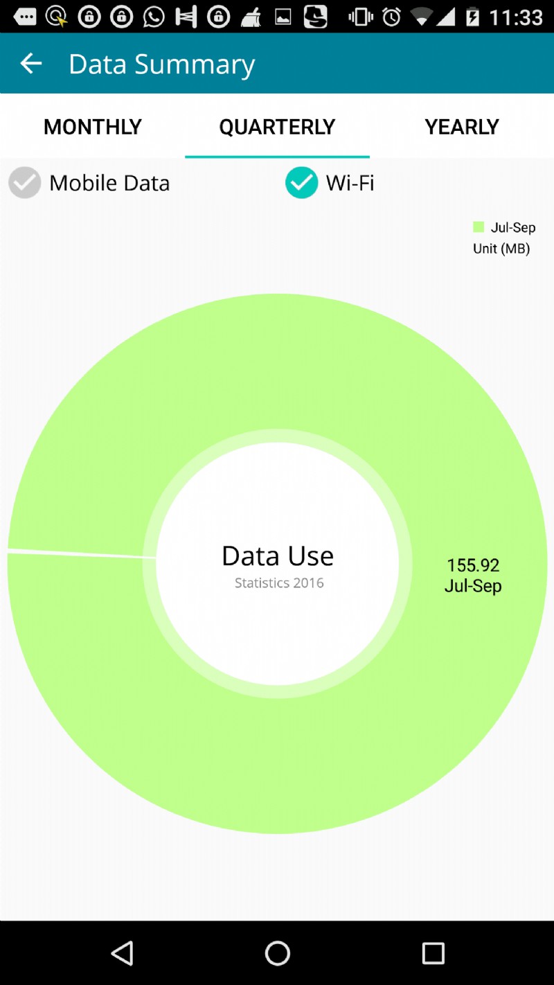 Cách quản lý mức tiêu thụ Internet của bạn với ứng dụng Kiểm tra mức sử dụng dữ liệu