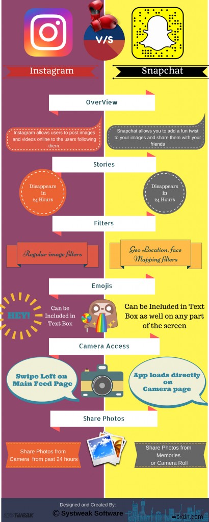 Cái nào tốt hơn? Instagram VS Snapchat - Infographic