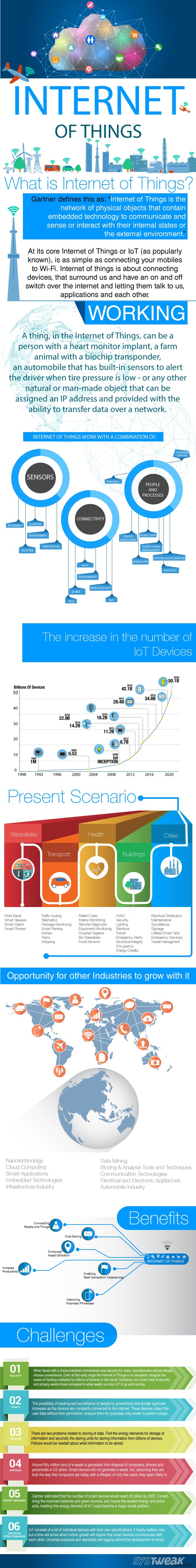 Internet of Things:Mạng lưới các đối tượng vật lý - Infographic