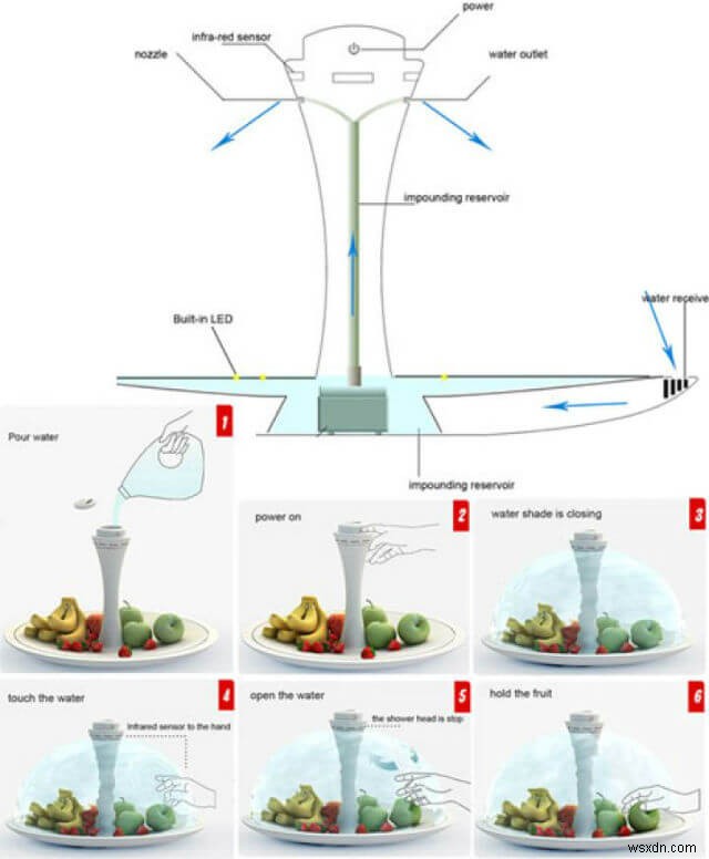 Tiện ích công nghệ cao tương lai cho ngôi nhà của bạn - Phần III