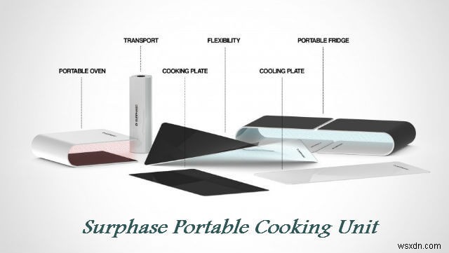 Tiện ích công nghệ cao tương lai cho nhà bếp của bạn:Phần 2