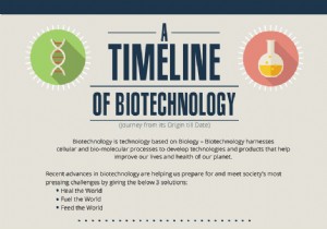 Công nghệ sinh học:Hành trình từ nguồn gốc cho đến ngày - Infographic