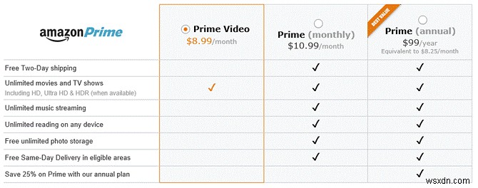 Mẹo và thủ thuật để tạo video Amazon Prime tốt hơn