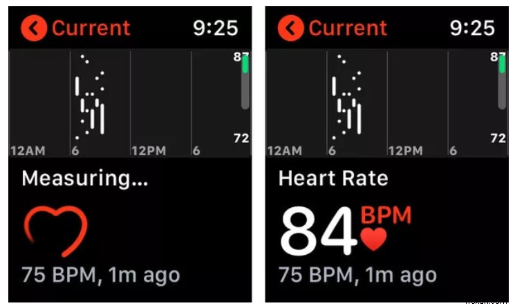 Điều gì sẽ xảy ra từ Màn hình nhịp tim của Apple Watch