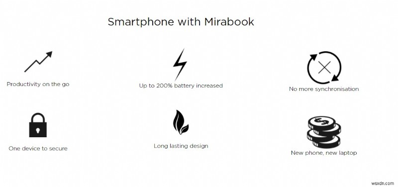 Mirabook:Giải phóng sức mạnh của điện thoại thông minh của bạn