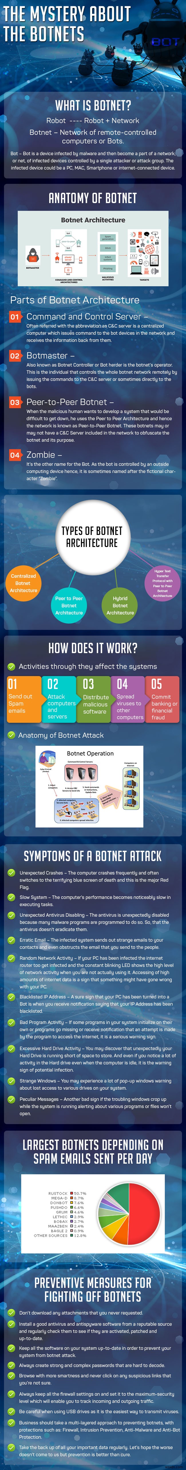 Bí ẩn về botnet