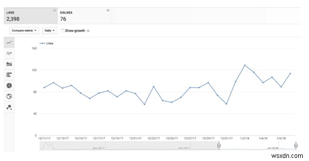 YouTube Analytics:Hiểu số liệu và tối ưu hóa hiệu suất video của bạn