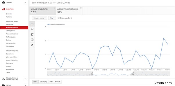 YouTube Analytics:Hiểu số liệu và tối ưu hóa hiệu suất video của bạn