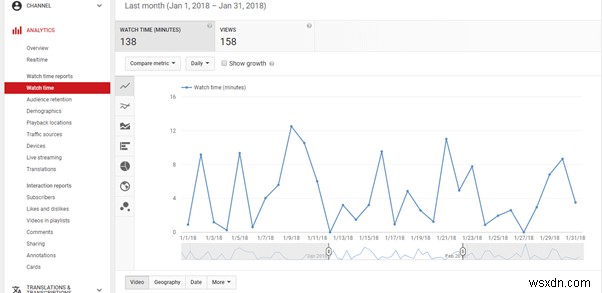 YouTube Analytics:Hiểu số liệu và tối ưu hóa hiệu suất video của bạn