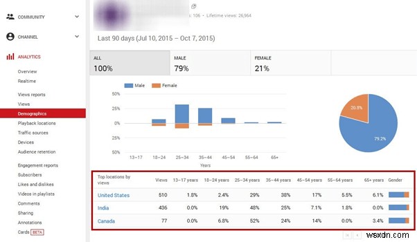 YouTube Analytics:Hiểu số liệu và tối ưu hóa hiệu suất video của bạn