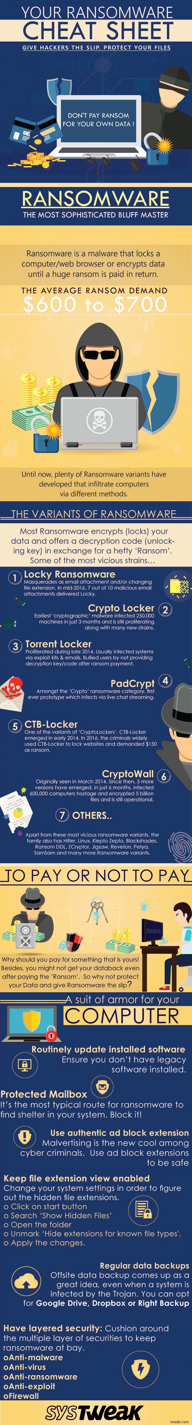 Cẩn thận với Ransomware:Thông tin, Loại, Phòng ngừa &Bảo vệ - Infographic