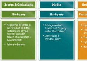 Bảo hiểm mạng:Tại sao bạn cần