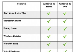 Cách nâng cấp miễn phí từ Windows 10 Home lên Windows 10 Pro