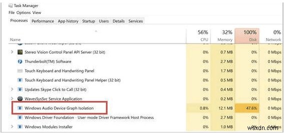 Cách khắc phục Windows Audio Device Graph Isolation ( Audiodg.Exe ) Mức sử dụng CPU cao