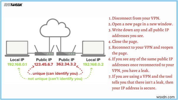 Làm cách nào để biết địa chỉ IP của tôi có bị rò rỉ hay không? Thực hiện kiểm tra rò rỉ WebRTC. Đơn giản!