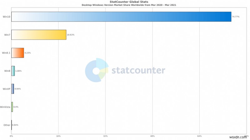 Bản cập nhật Windows 10 21H1 – Cách tối ưu hóa PC, tải xuống và hơn thế nữa