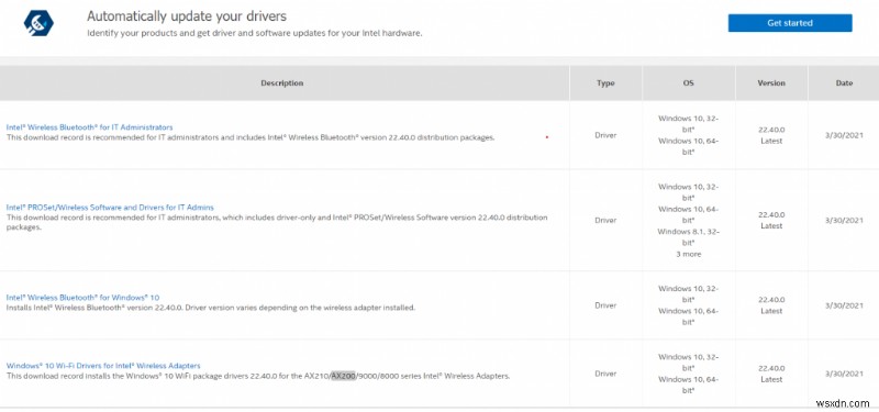 Cách tải xuống và cập nhật trình điều khiển Intel Wi-Fi 6 AX200