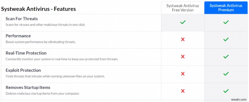 Đã sửa:Lỗi SYSTEM_PTE_MISUSE Màn hình xanh trong Windows 10