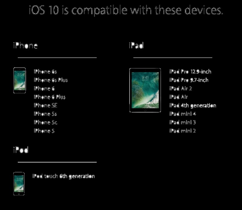 Làm cách nào để cài đặt iOS 10 trên iPhone/iPad của bạn?
