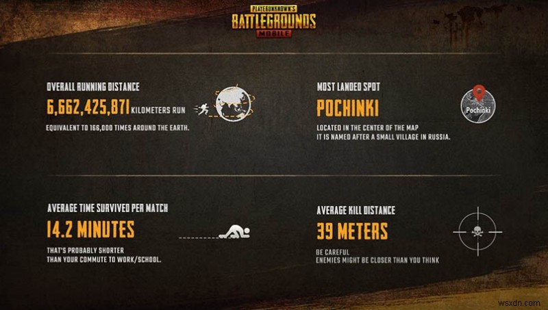 Pubg Mobile:Mẹo và thủ thuật để sinh tồn trong Erangel