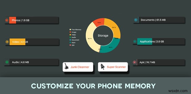 Ứng dụng tốt nhất để phân tích bộ nhớ trên Android
