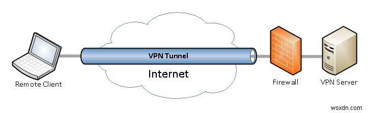 Cách ẩn địa chỉ IP trên Android