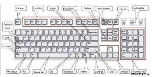 Chuyển từ máy Mac sang Windows:Mẹo hiệu quả để dễ dàng chuyển đổi (2022)