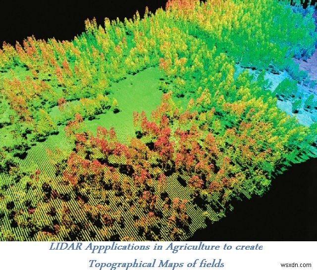 Ứng dụng của Công nghệ LIDAR