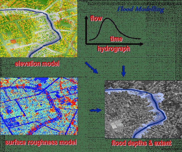 Ứng dụng của Công nghệ LIDAR