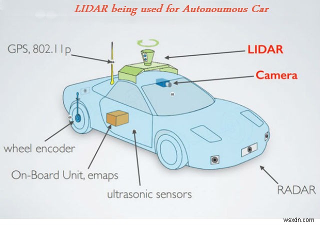 Ứng dụng của Công nghệ LIDAR