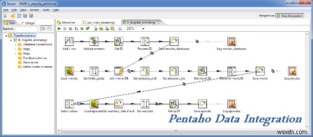 Công cụ tích hợp dữ liệu đóng gói tốt nhất