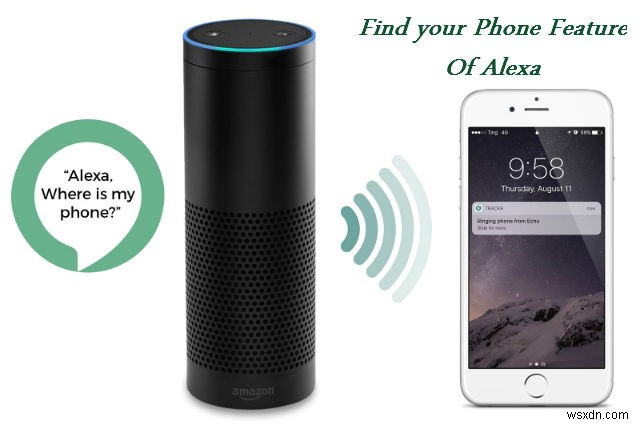 Các tính năng của Dịch vụ giọng nói thông minh của Amazon – ALEXA (Phần 2) 
