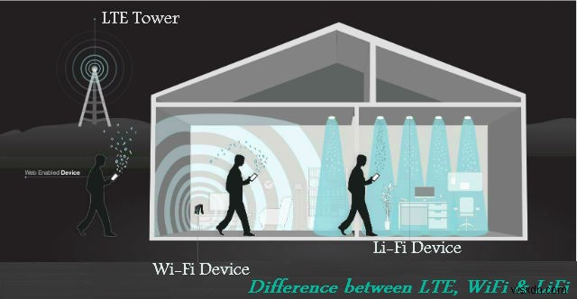 LiFi – Ánh sáng là phương thức giao tiếp mới