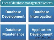 Tại sao bạn cần một hệ thống quản lý cơ sở dữ liệu hợp lý?