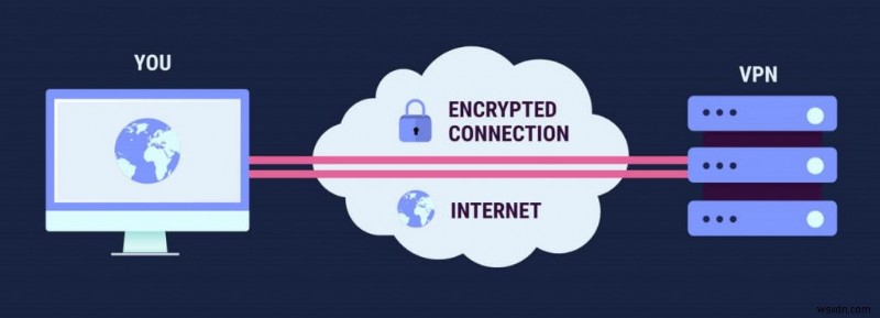 Sử dụng VPN miễn phí có an toàn không? Bạn đang thỏa hiệp với điều gì?