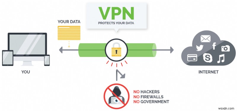 Khám phá Mặt khác của Internet :Dark Web