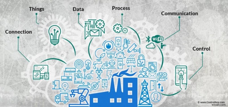 Tính năng phát hiện bất thường về nhận thức sẽ ảnh hưởng như thế nào đến Internet vạn vật công nghiệp?